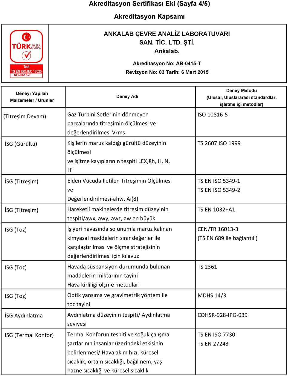 Değerlendirilmesi-ahw, Ai(8) Hareketli makinelerde titreşim düzeyinin tespiti/awx, awy, awz, aw en büyük İş yeri havasında solunumla maruz kalınan kimyasal maddelerin sınır değerler ile