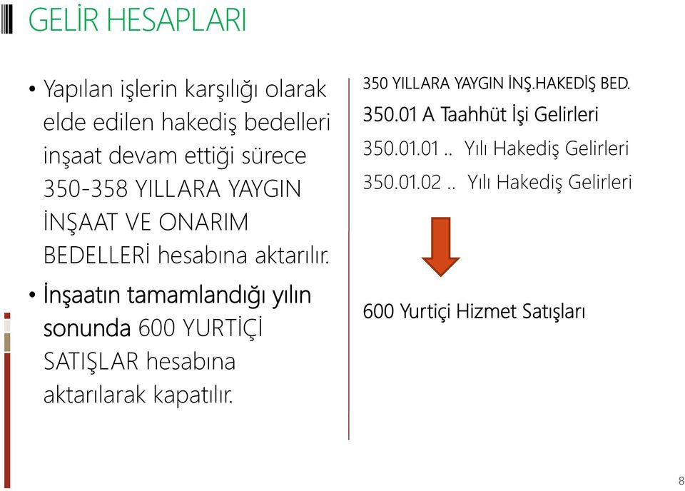 İnşaatın tamamlandığı yılın sonunda 600 YURTİÇİ SATIŞLAR hesabına aktarılarak kapatılır.