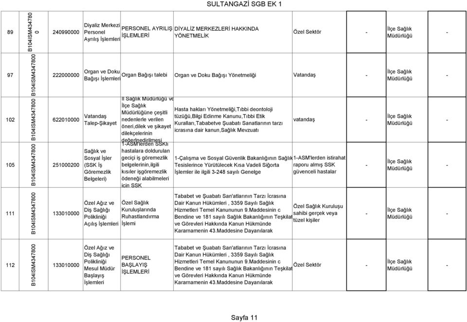 Kuralları,Tababetve Şuabatı Sanatlarının tarzı öneri,dilek ve şikayet icrasına dair kanun,sağlık Mevzuatı dilekçelerinin değerlnedirilmesi 1ASM'lerden SSKlı hastalara doldurulan geciçi iş göremezlik