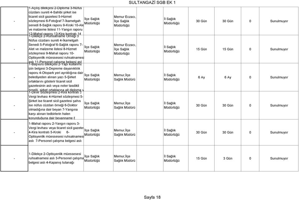 Optisyenlik müessesesi ruhsatnamesi aslı 11Personel çalışma belgesi aslı 1Başvuru dilekçesi 2Yapı kullanma izin belgesi 3Depreme dayanıklılık raporu 4Otopark yeri ayrıldığına dair belediyeden alınan