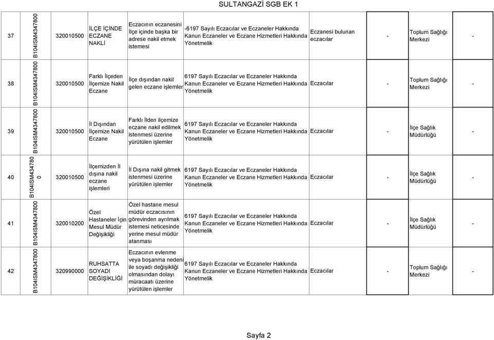 Hakkında gelen eczane işlemleri Yönetmelik Eczacılar Toplum Sağlığı 39 3215 İl Dışından İlçemize Nakil Eczane Farklı İlden ilçemize eczane nakil edilmek istenmesi üzerine yürütülen işlemler 6197