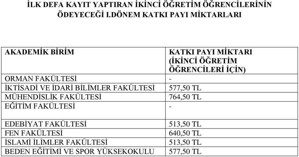 FAKÜLTESİ - İKTİSADİ VE İDARİ BİLİMLER FAKÜLTESİ 577,50 TL MÜHENDİSLİK FAKÜLTESİ 764,50 TL EĞİTİM