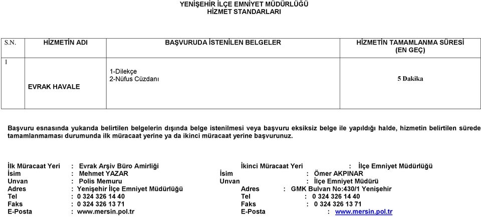 Mehmet YAZAR İsim : Ömer AKPINAR Adres : Yenişehir İlçe Emniyet