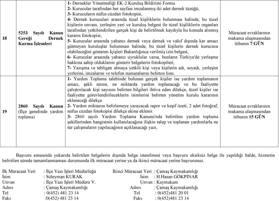 belgesi ile tüzel kişiliklerin organları tarafından yetkilendirilen gerçek kişi de belirtilmek kaydıyla bu konuda alınmış kararın fotokopisi, 5- Kurucular arasında yabancı dernek veya dernek ve vakıf