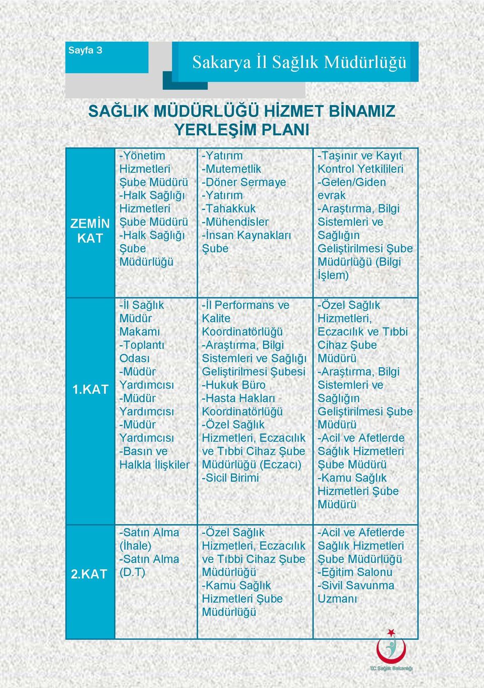 -İl Sağlık Müdür Makamı -Toplantı Odası -Müdür 1.