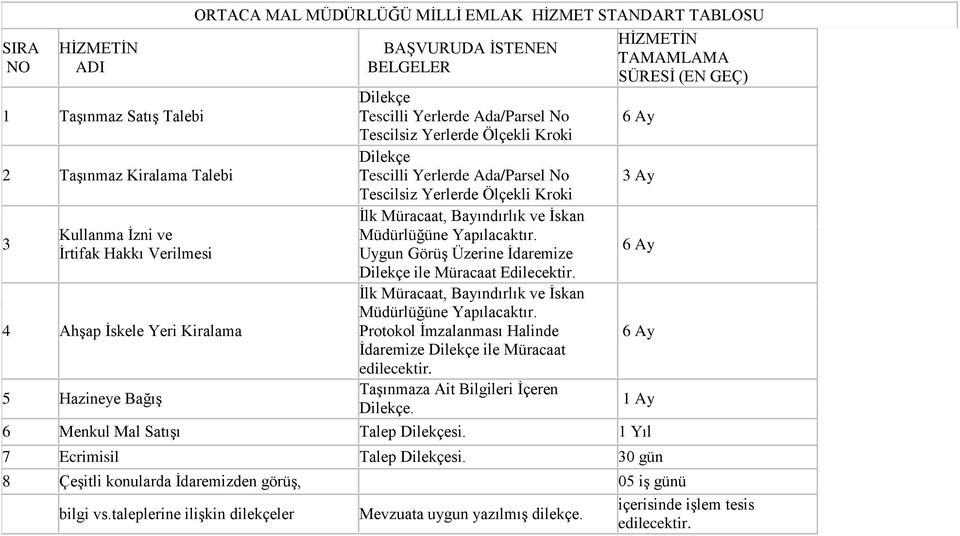 Ġlk Müracaat, Bayındırlık ve Ġskan Müdürlüğüne Yapılacaktır. Uygun GörüĢ Üzerine Ġdaremize Dilekçe ile Müracaat Edilecektir. Ġlk Müracaat, Bayındırlık ve Ġskan Müdürlüğüne Yapılacaktır.