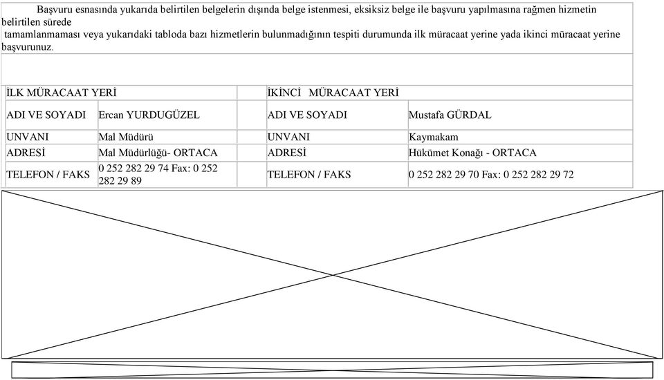 ĠLK MÜRACAAT YERĠ ĠKĠNCĠ MÜRACAAT YERĠ ADI VE SOYADI Ercan YURDUGÜZEL ADI VE SOYADI Mustafa GÜRDAL UNVANI Mal Müdürü UNVANI Kaymakam ADRESĠ Mal