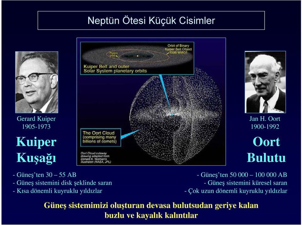 Oort 1900-1992 Oort Bulutu -Güneş ten 50 000 100 000 AB -Güneş sistemini küresel saran - Çok