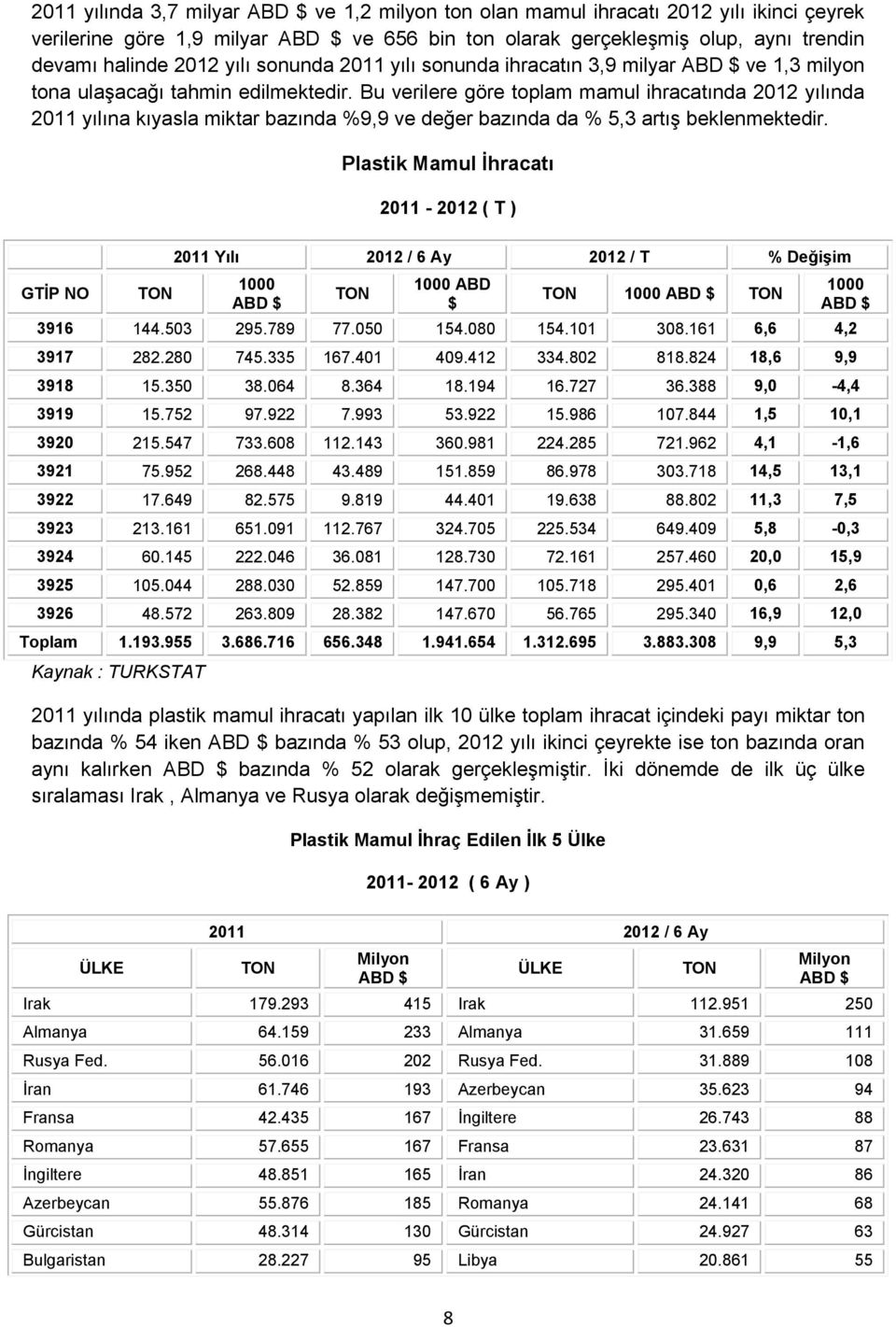Bu verilere göre toplam mamul ihracatında 2012 yılında 2011 yılına kıyasla miktar bazında %9,9 ve değer bazında da % 5,3 artış beklenmektedir.