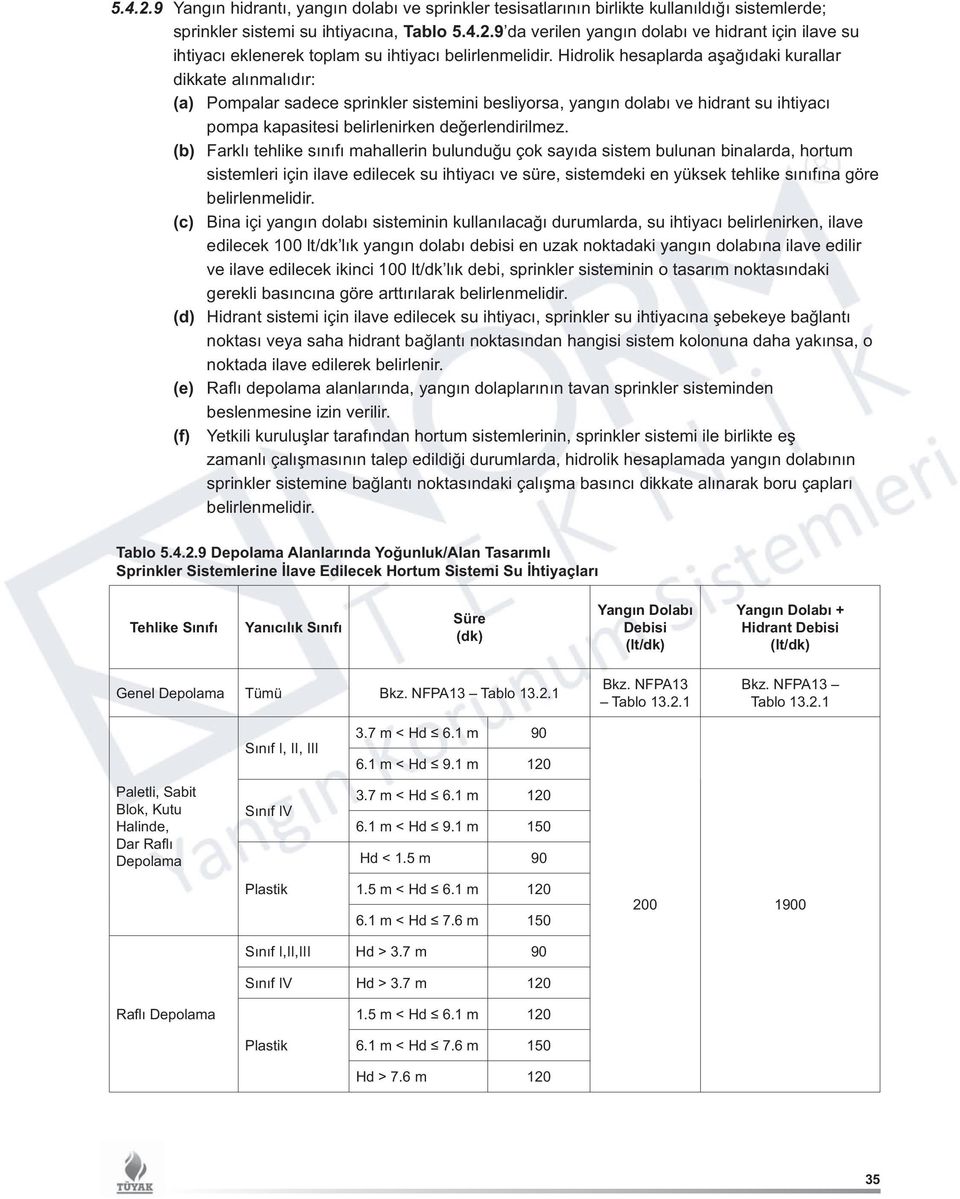 (b) Farklı tehlike sınıfı mahallerin bulunduğu çok sayıda sistem bulunan binalarda, hortum sistemleri için ilave edilecek su ihtiyacı ve süre, sistemdeki en yüksek tehlike sınıfına göre