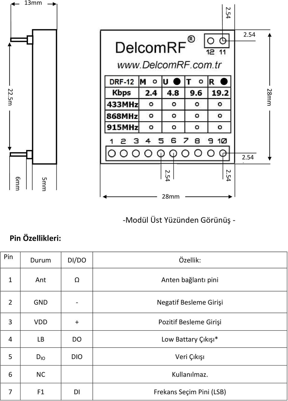 54 mm m -Modül Üst Yüzünden Görünüş - Pin Özellikleri: Pin Durum DI/DO Özellik: 1