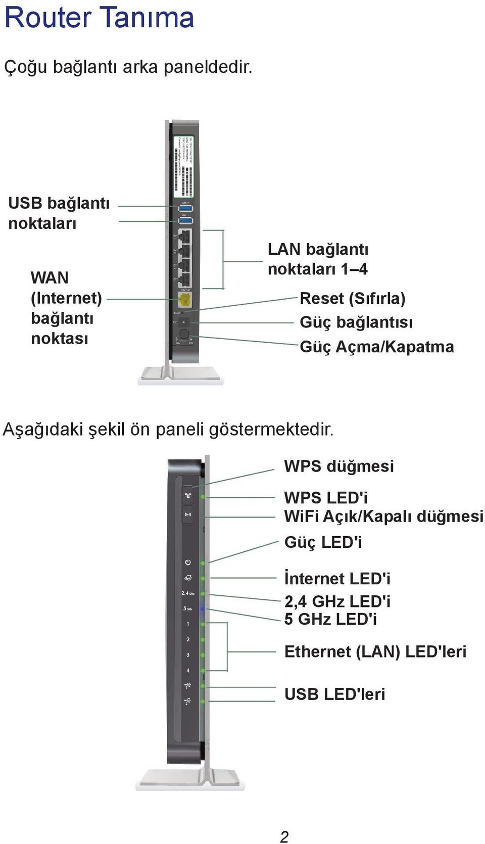 noktaları WAN (Internet) bağlantı noktası LAN bağlantı noktaları 1 4 Reset (Sıfırla) Güç bağlantısı Güç