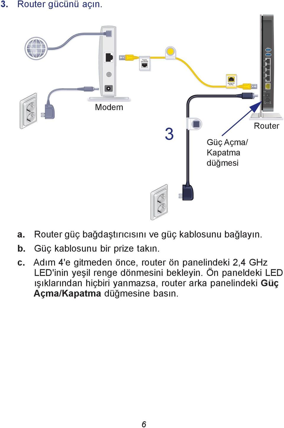 Adım 4'e gitmeden önce, router ön panelindeki 2,4 GHz LED'inin yeşil renge dönmesini