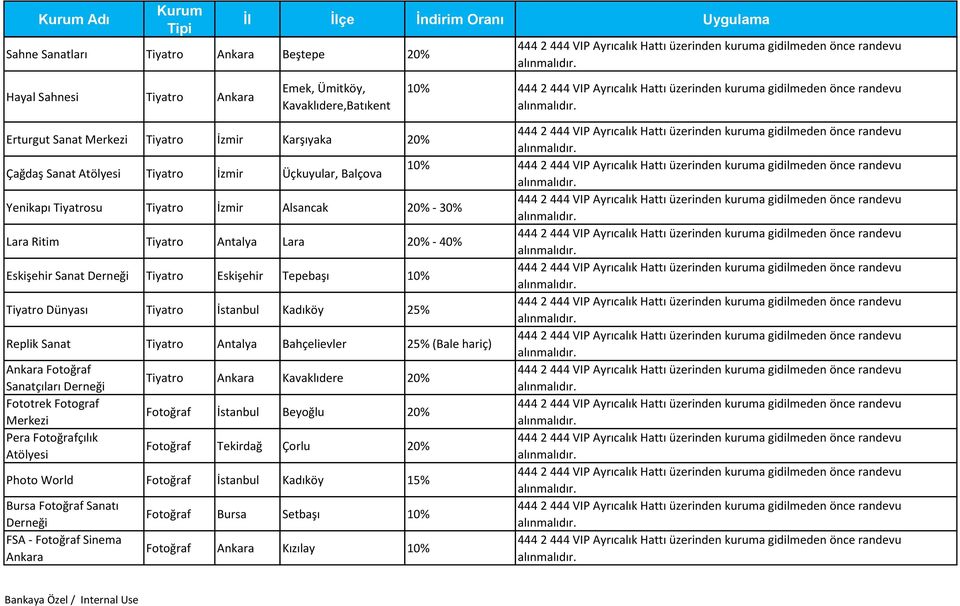 Tiyatro İstanbul Kadıköy 25% Replik Sanat Tiyatro Antalya Bahçelievler 25% (Bale hariç) Ankara Fotoğraf Tiyatro Ankara Kavaklıdere 20% Sanatçıları Derneği Fototrek Fotograf Fotoğraf İstanbul Beyoğlu