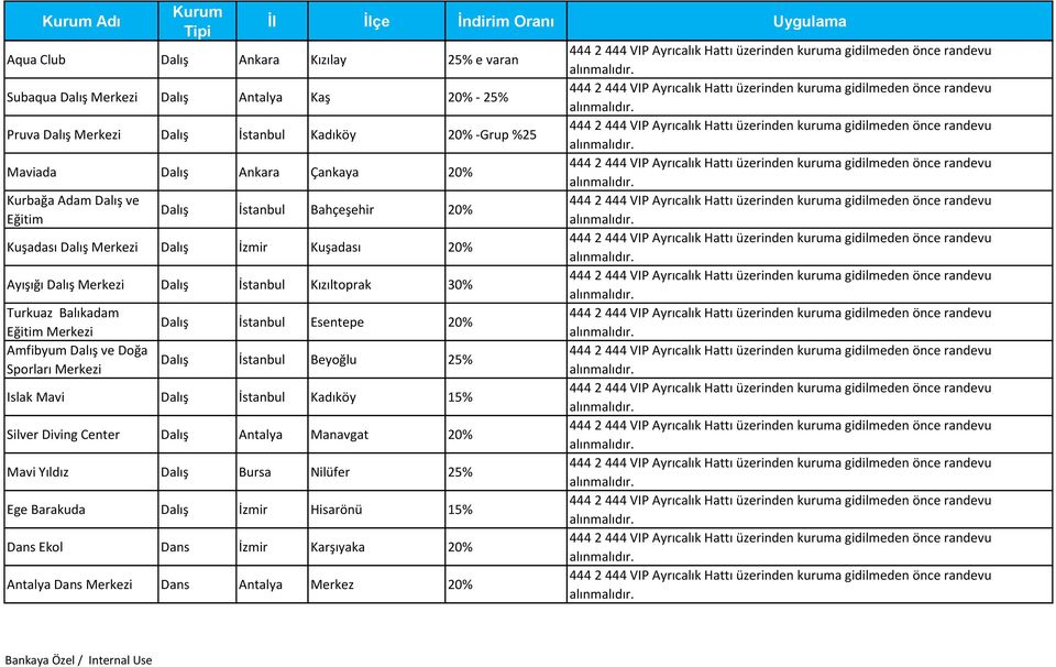 Turkuaz Balıkadam Eğitim Merkezi Amfibyum Dalış ve Doğa Sporları Merkezi Dalış İstanbul Esentepe 20% Dalış İstanbul Beyoğlu 25% Islak Mavi Dalış İstanbul Kadıköy 15% Silver