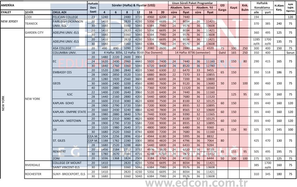 18 4 Hafta: 56, 12 Hafta: 9168 (Yaz Donemi) 14 Hafta: 87 (semester) Dahil 1 250 350 400 Sorun 1480 22 20 3900 EC 16 29 4440 59 7400 7440 111 80 290 415 1 1840 27 5040 67 8400 85 12780 EMBASSY CES 15