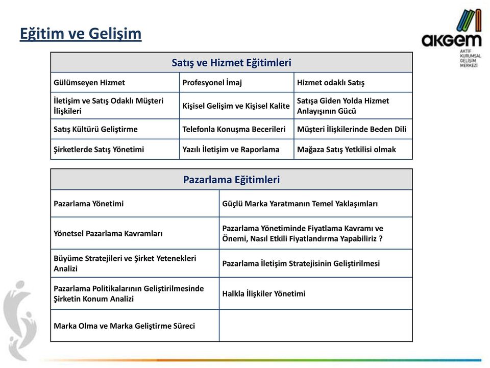 Pazarlama Eğitimleri Pazarlama Yönetimi Yönetsel Pazarlama Kavramları Büyüme Stratejileri ve Şirket Yetenekleri Analizi Pazarlama Politikalarının Geliştirilmesinde Şirketin Konum Analizi Güçlü Marka