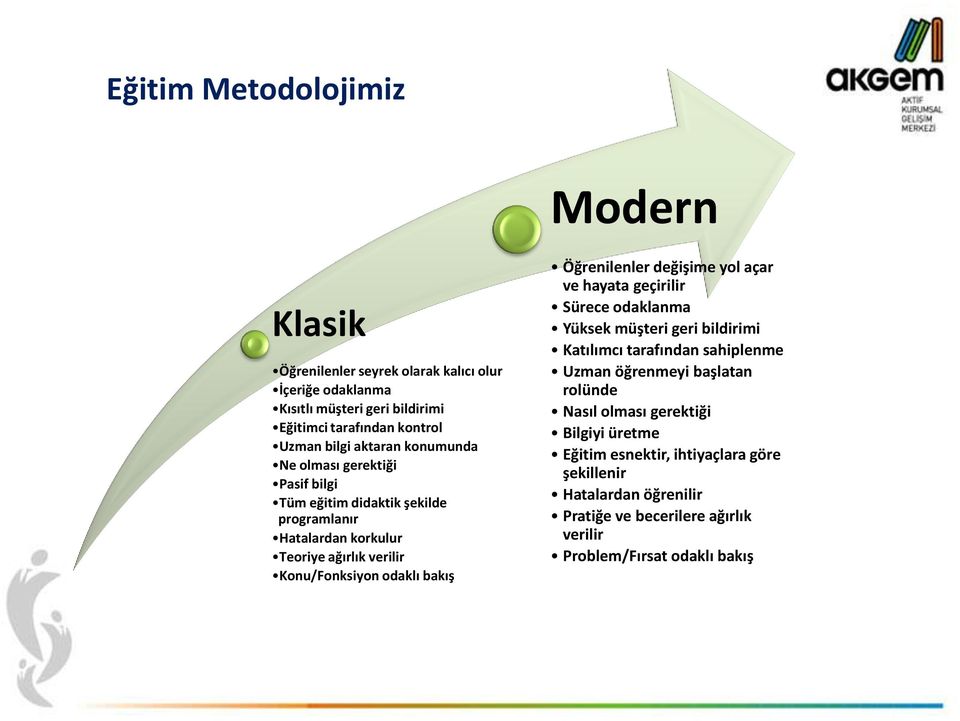 Öğrenilenler değişime yol açar ve hayata geçirilir Sürece odaklanma Yüksek müşteri geri bildirimi Katılımcı tarafından sahiplenme Uzman öğrenmeyi başlatan rolünde