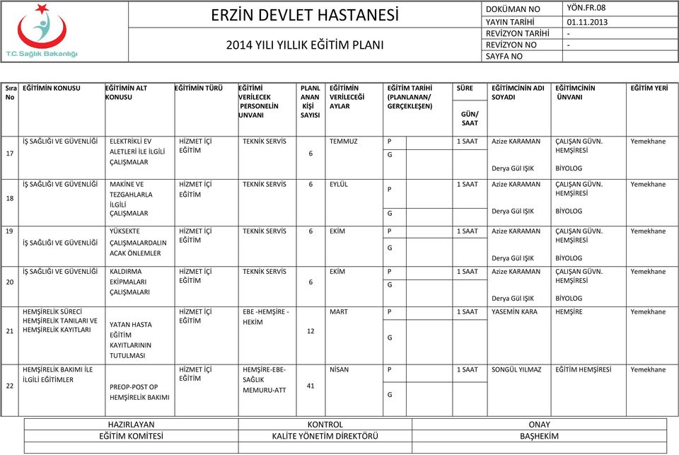 BİYOLO 19 YÜKSEKTE ÜVENLİĞİ ÇALIŞMALARDALIN ACAK ÖNLEMLER 20 21 22 ÜVENLİĞİ HEMŞİRELİK Cİ HEMŞİRELİK TANILARI VE HEMŞİRELİK KAYITLARI HEMŞİRELİK BAKIMI İLE İLİLİ LER KALDIRMA EKİPMALARI ÇALIŞMALARI