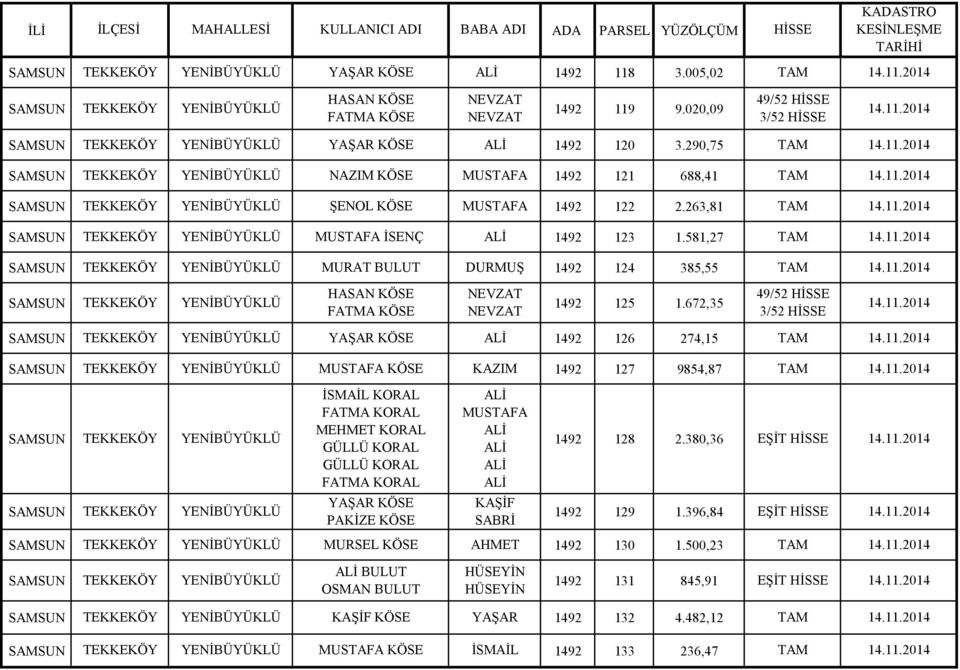 581,27 MURAT BULUT DURMUŞ 1492 124 385,55 HASAN KÖSE NEVZAT 1492 125 1.