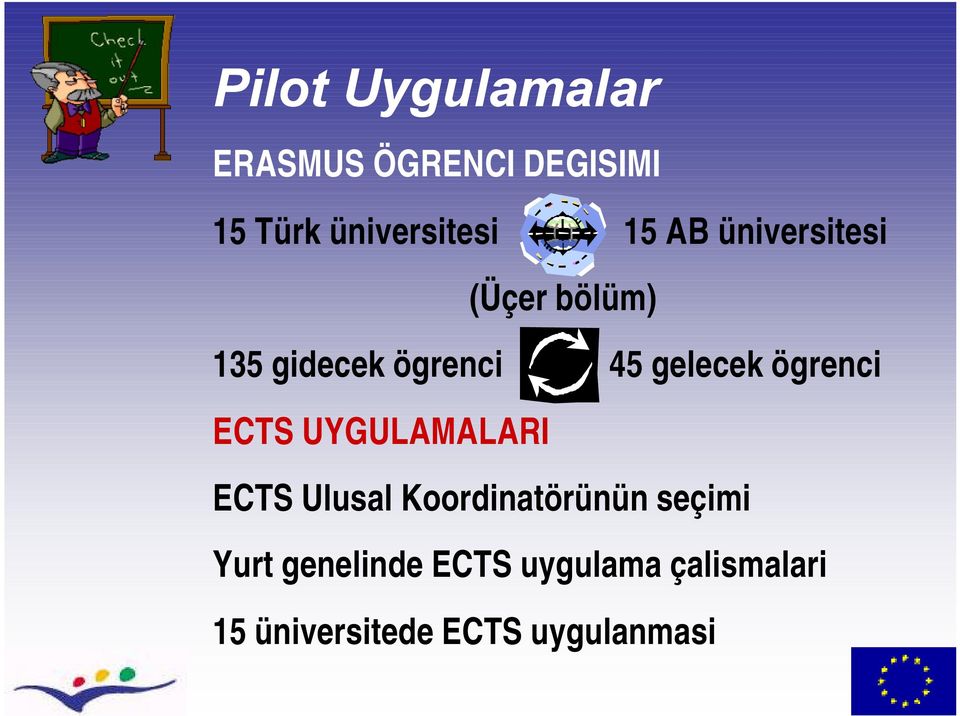 ögrenci ECTS UYGULAMALARI ECTS Ulusal Koordinatörünün seçimi Yurt