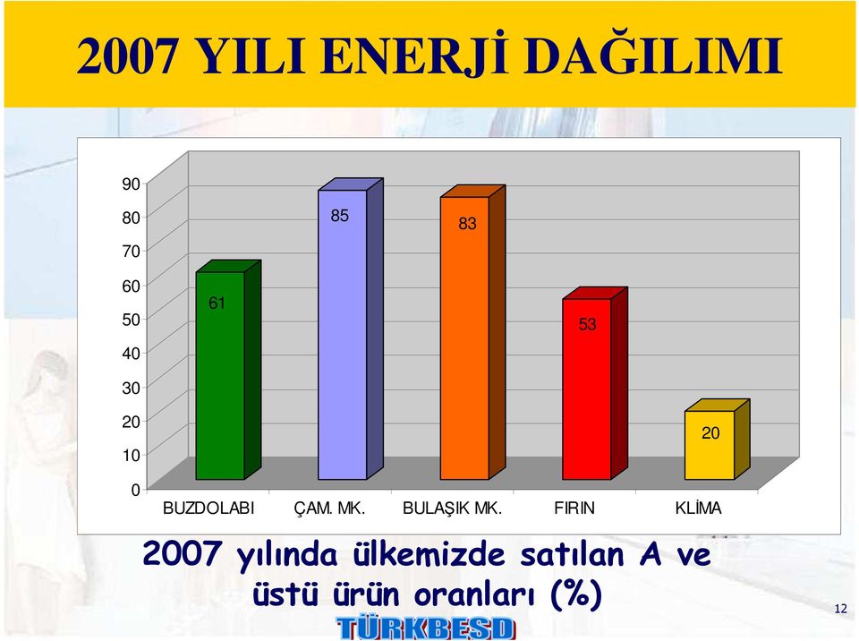 BULAŞIK MK.