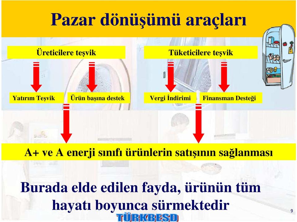 Finansman Desteği A+ ve A enerji sınıfı ürünlerin satışının