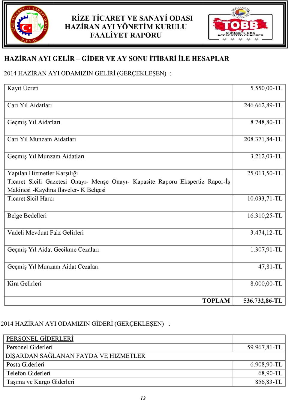 Vadeli Mevduat Faiz Gelirleri Geçmiş Yıl Aidat Gecikme Cezaları Geçmiş Yıl Munzam Aidat Cezaları Kira Gelirleri TOPLAM 5.550,00-TL 246.662,89-TL 8.748,80-TL 208.371,84-TL 3.212,03-TL 25.013,50-TL 10.