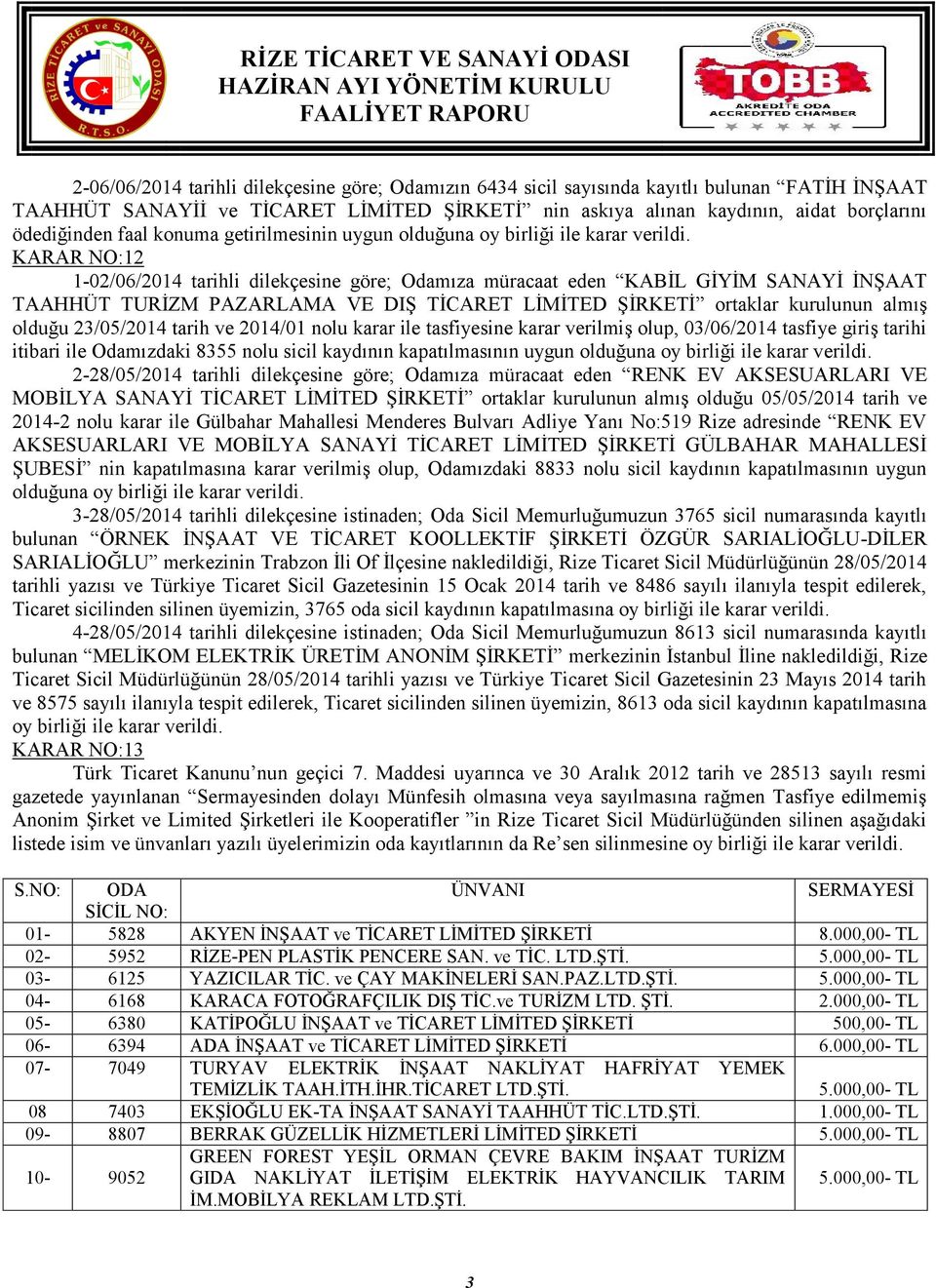 KARAR NO:12 1-02/06/2014 tarihli dilekçesine göre; Odamıza müracaat eden KABİL GİYİM SANAYİ İNŞAAT TAAHHÜT TURİZM PAZARLAMA VE DIŞ TİCARET LİMİTED ŞİRKETİ ortaklar kurulunun almış olduğu 23/05/2014