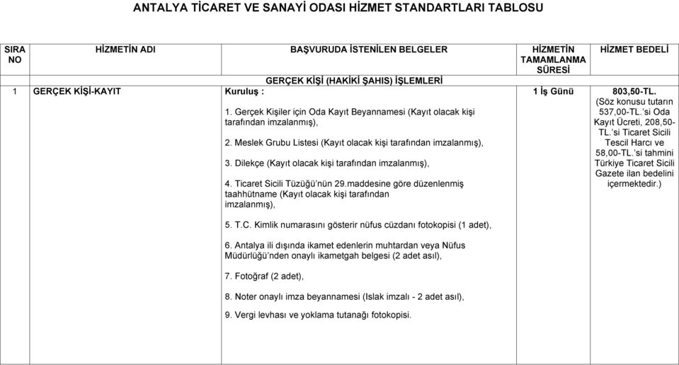 Dilekçe (Kayıt olacak kişi tarafından imzalanmış), 4. Ticaret Sicili Tüzüğü nün 29.maddesine göre düzenlenmiş taahhütname (Kayıt olacak kişi tarafından imzalanmış), 5. T.C.