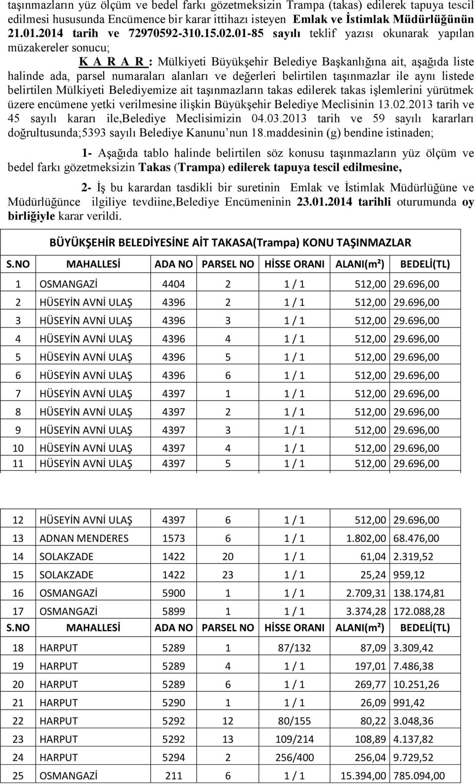 01-85 sayılı teklif yazısı okunarak yapılan müzakereler sonucu; K A R A R : Mülkiyeti Büyükşehir Belediye Başkanlığına ait, aşağıda liste halinde ada, parsel numaraları alanları ve değerleri