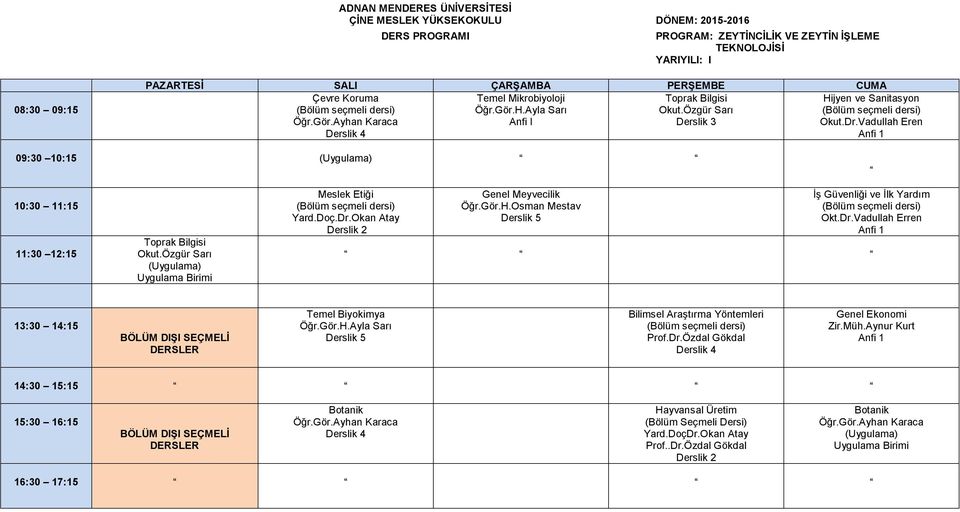 Özgür Sarı Meslek Etiği Genel Meyvecilik İş Güvenliği ve İlk Yardım Okt.Dr.