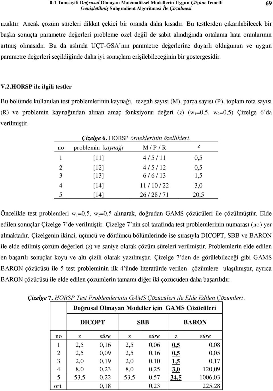 Bu da aslıda UÇT-GSA ı parametre değerlerie duyarlı olduğuu ve uygu parametre değerleri seçildiğide daha iyi souçlara erişilebileceğii bir göstergesidir. V.