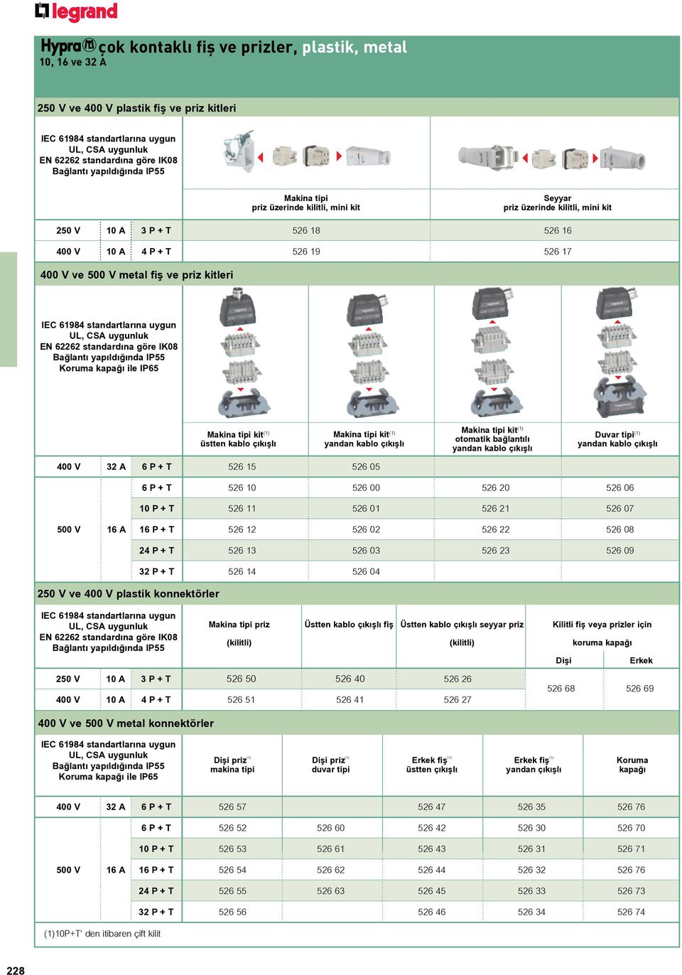 uygun UL, CSA uygunluk EN 62262 standard na göre IK08 Koruma kapağı ile IP65 Makina tipi kit (1) Makina tipi kit (1) üstten kablo çıkışlı yandan kablo çıkışlı 400 V 32 A 6 P + T 526 15 526 05 Makina