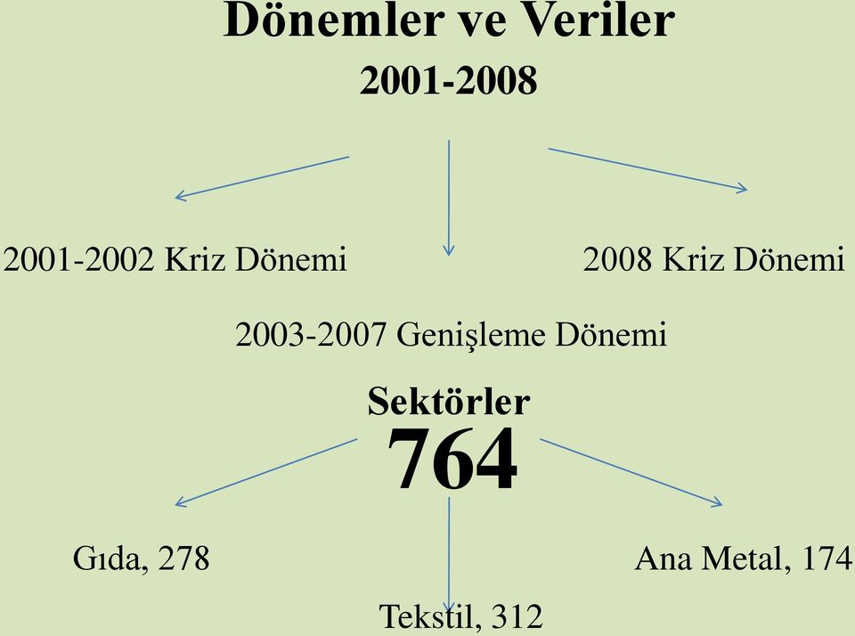 Dönemi 2003-2007 Genişleme Dönemi
