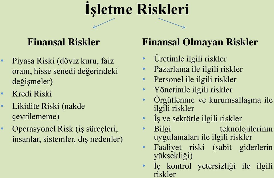 ilgili riskler Personel ile ilgili riskler Yönetimle ilgili riskler Örgütlenme ve kurumsallaşma ile ilgili riskler İş ve sektörle ilgili