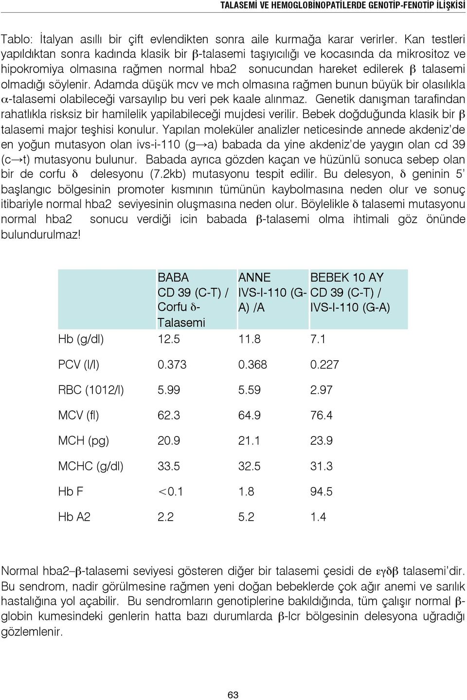 söylenir. Adamda düşük mcv ve mch olmasına rağmen bunun büyük bir olasılıkla α-talasemi olabileceği varsayılıp bu veri pek kaale alınmaz.