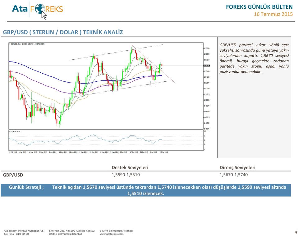 1,5670 seviyesi önemli, burayı geçmekte zorlanan paritede yakın stoplu aşağı yönlü pozisyonlar denenebilir.