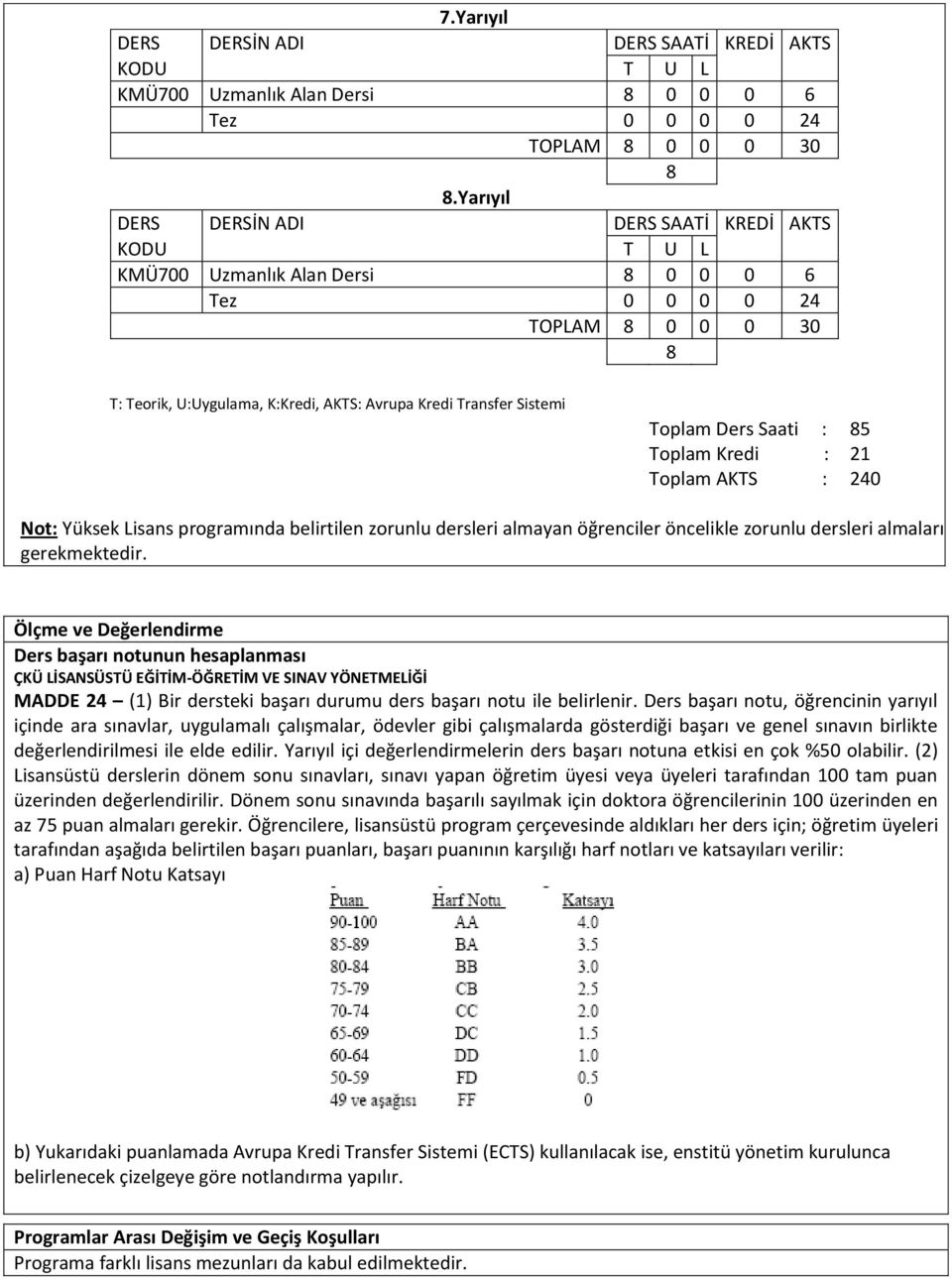 dersleri almayan öğrenciler öncelikle zorunlu dersleri almaları gerekmektedir.