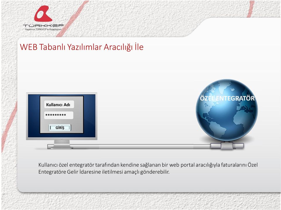 tarafından kendine sağlanan bir web portal aracılığıyla