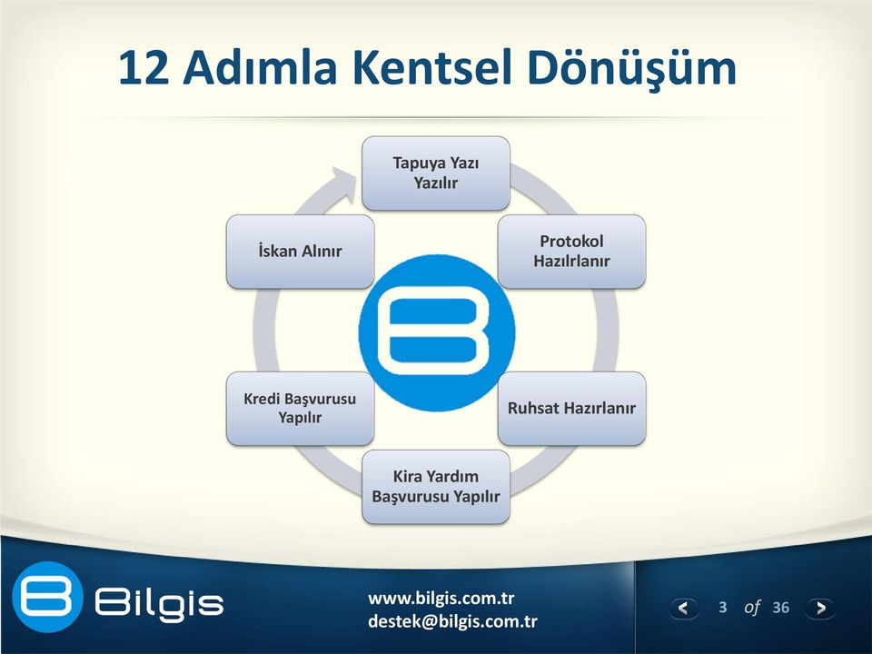 Protokol Hazılrlanır Kredi Başvurusu Yapılır