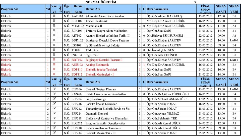 Suat SARI 21.05.2012 14:00 B1 Elektrik 1 II N.Ö. AİT102 Atatürk İlkeleri ve İnkılap Tarihi-II 2 0 Okt.Hidayet ESKİSÜRMELİ 22.05.2012 09:00 A1 Elektrik 1 II N.Ö. BDD102 Bilgisayar Destekli Devre Tasarım 1 1 Öğr.