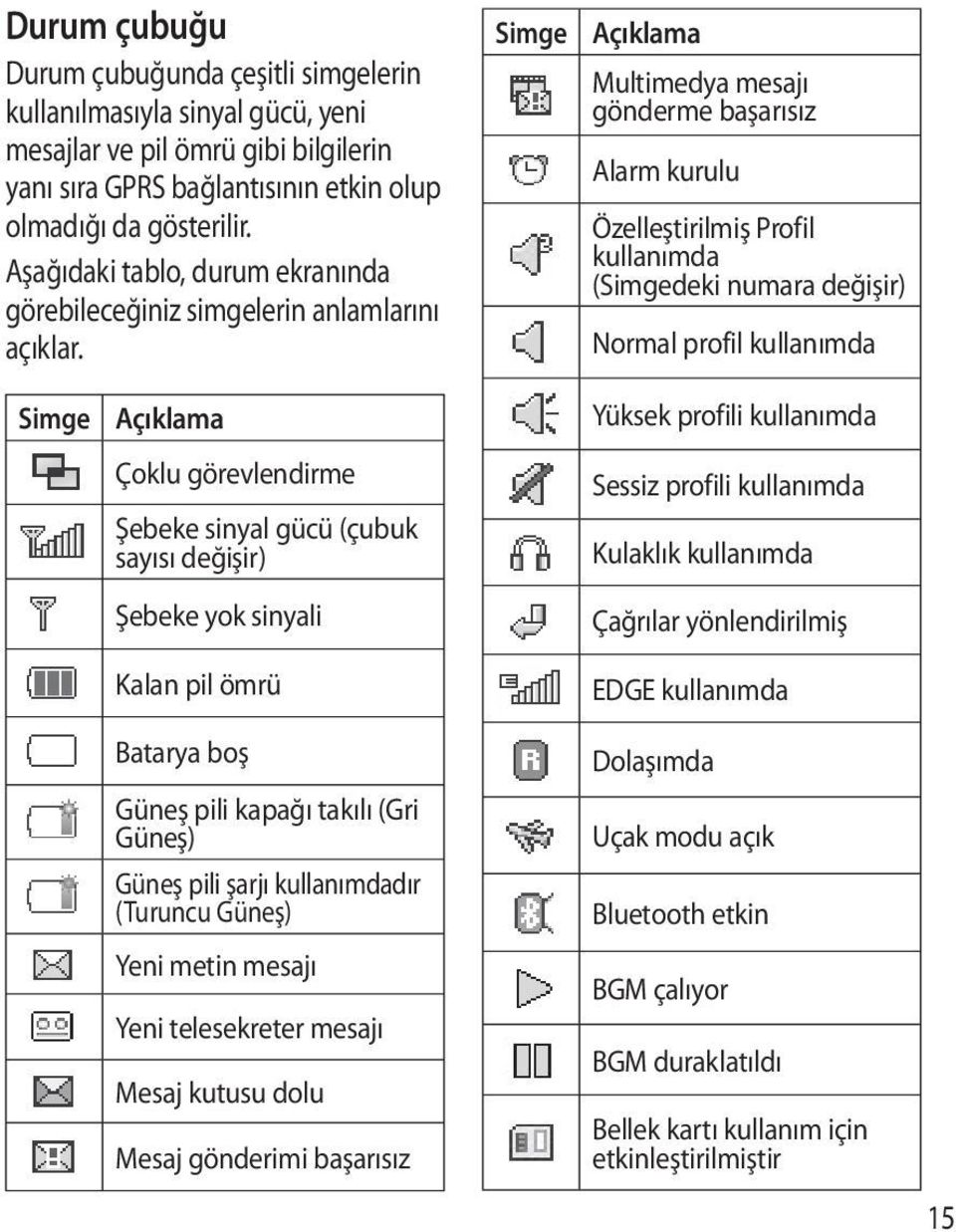 Simge Açıklama Çoklu görevlendirme Şebeke sinyal gücü (çubuk sayısı değişir) Şebeke yok sinyali Kalan pil ömrü Batarya boş Güneş pili kapağı takılı (Gri Güneş) Güneş pili şarjı kullanımdadır (Turuncu