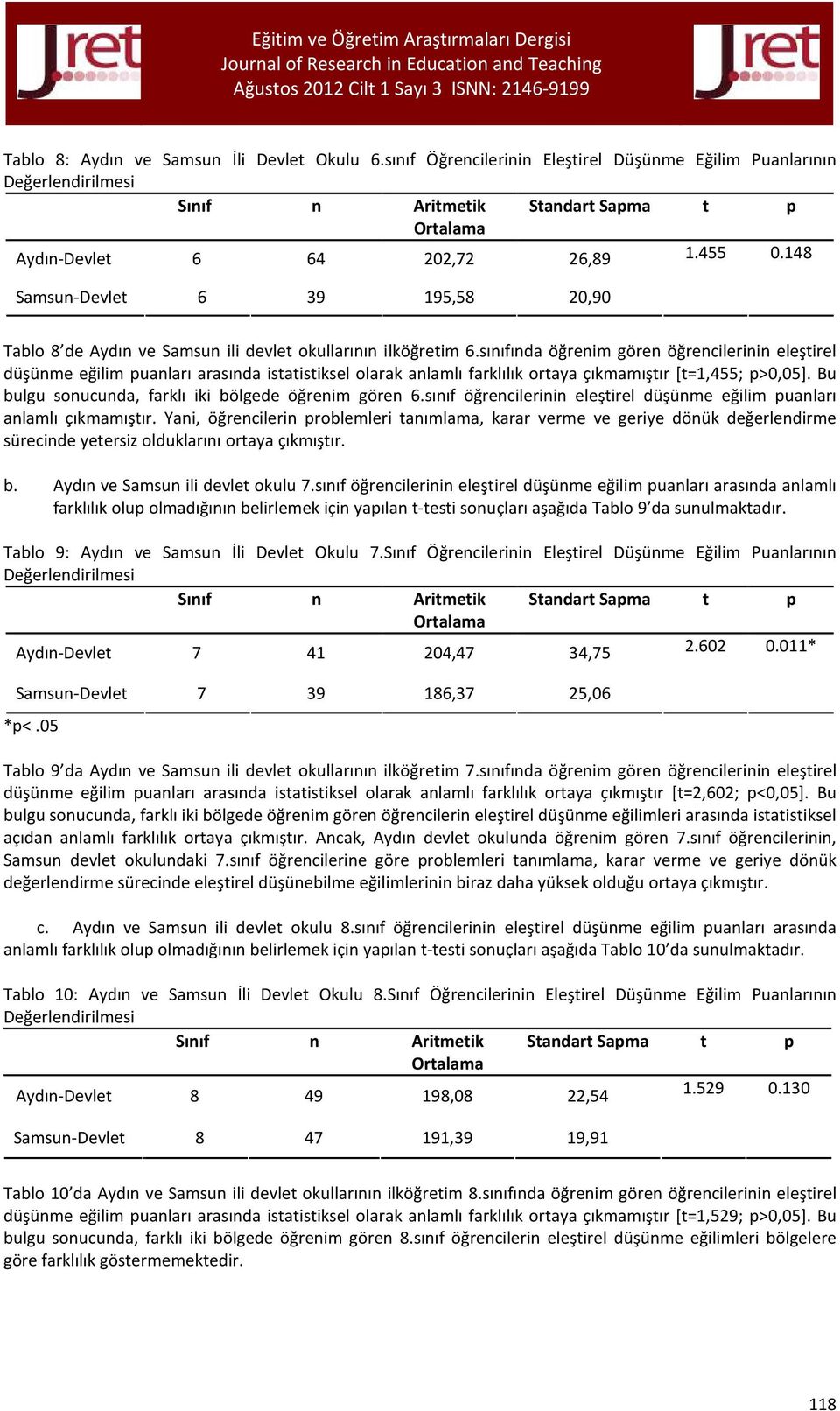 sınıfında öğrenim gören öğrencilerinin eleştirel düşünme eğilim puanları arasında istatistiksel olarak anlamlı farklılık ortaya çıkmamıştır [t=1,455; p>0,05].