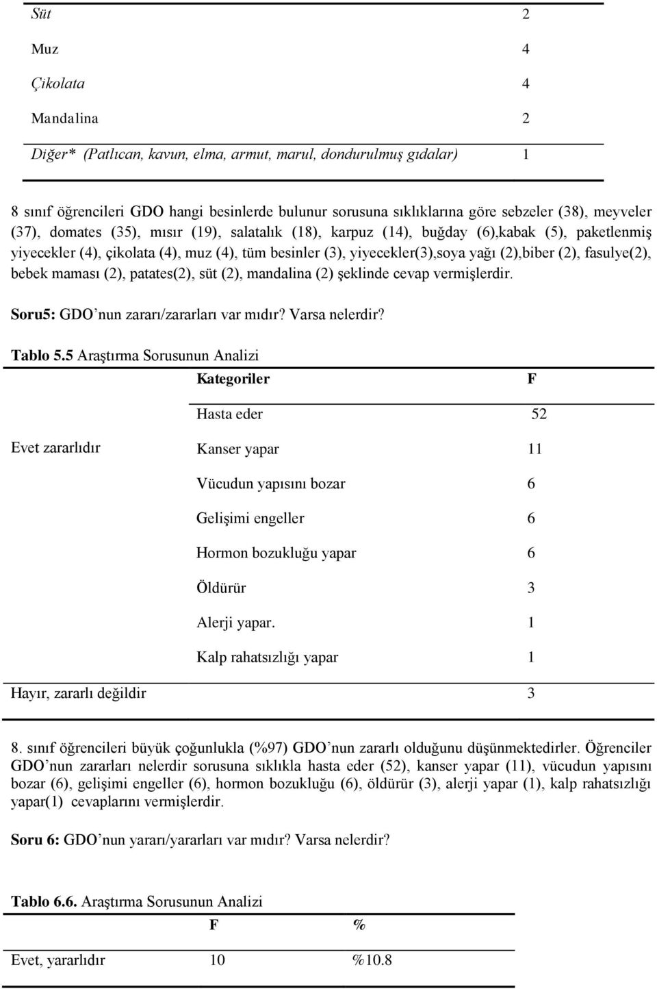 fasulye(2), bebek maması (2), patates(2), süt (2), mandalina (2) şeklinde cevap vermişlerdir. Soru5: GDO nun zararı/zararları var mıdır? Varsa nelerdir? Tablo 5.