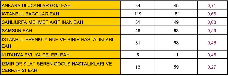 ERENKOY RUH VE SINIR HASTALIKLARI 31 68 0,46 KUTAHYA EVLIYA CELEBI