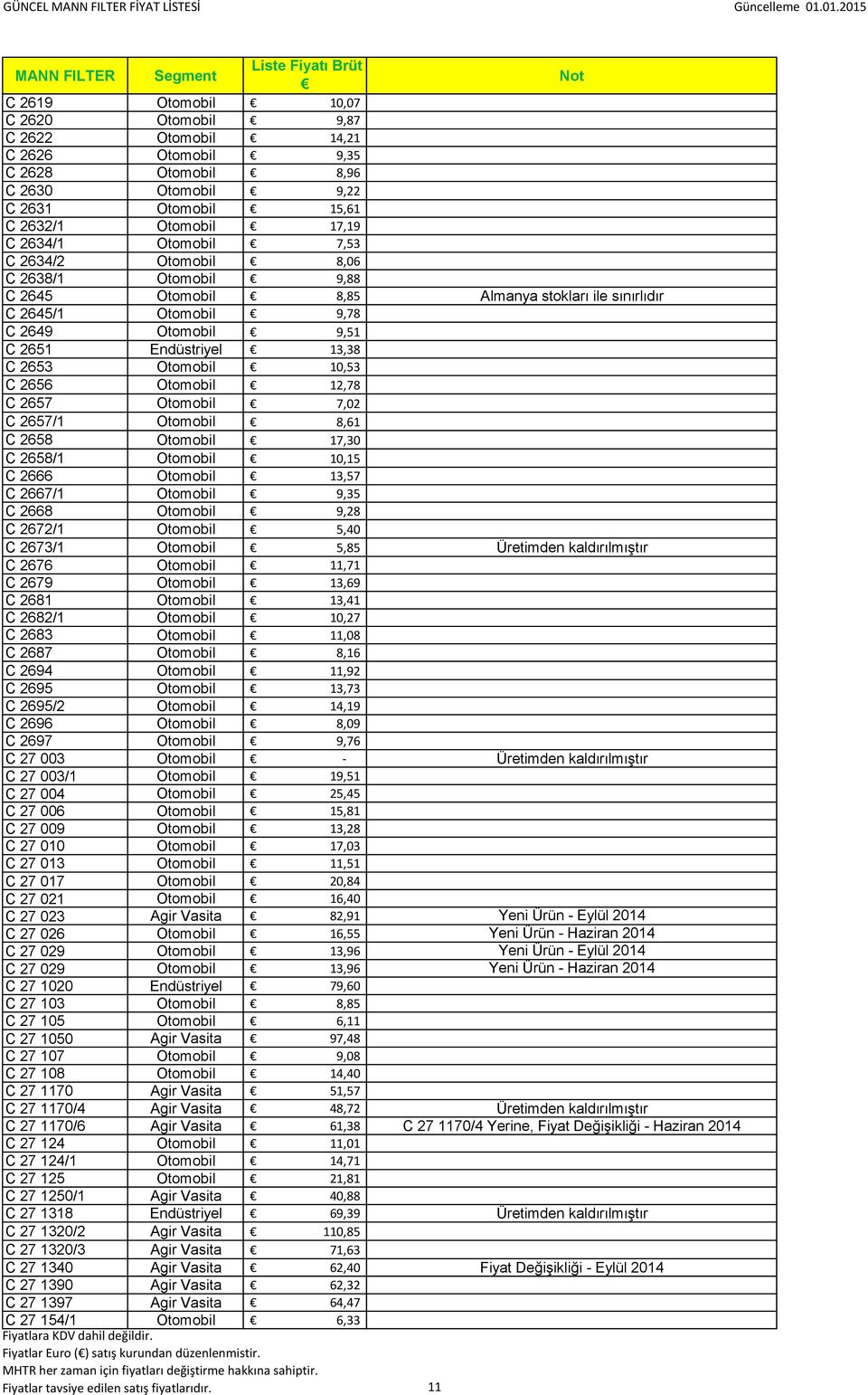 C 2657/1 Otomobil 8,61 C 2658 Otomobil 17,30 C 2658/1 Otomobil 10,15 C 2666 Otomobil 13,57 C 2667/1 Otomobil 9,35 C 2668 Otomobil 9,28 C 2672/1 Otomobil 5,40 C 2673/1 Otomobil 5,85 C 2676 Otomobil