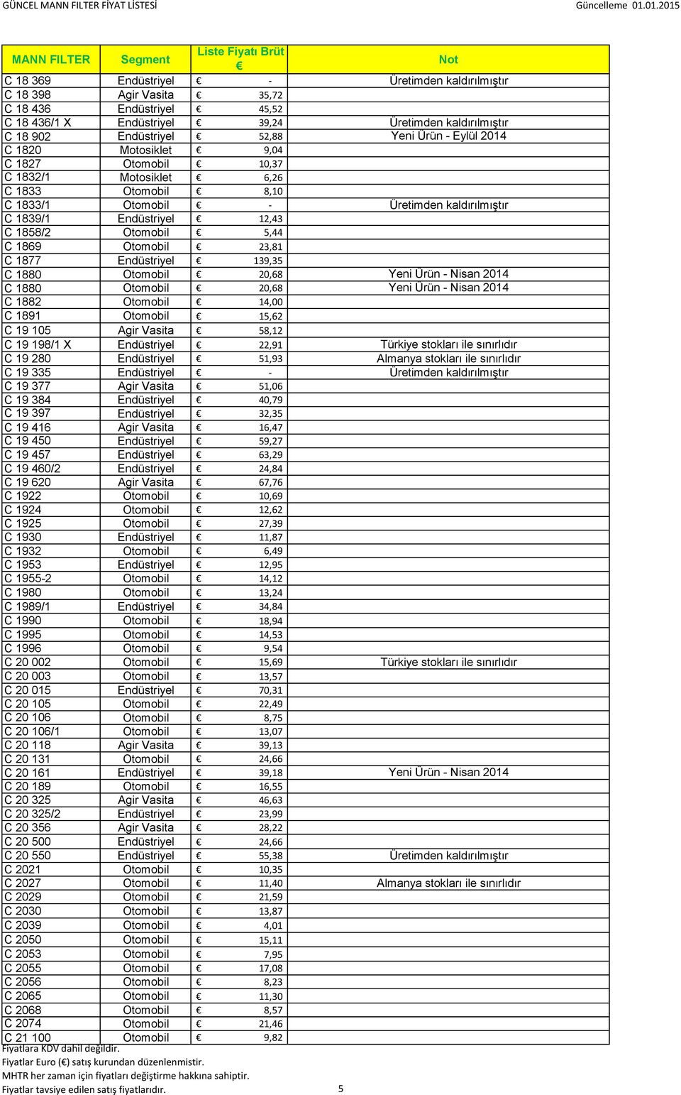 Otomobil 14,00 C 1891 Otomobil 15,62 C 19 105 Agir Vasita 58,12 C 19 198/1 X Endüstriyel 22,91 C 19 280 Endüstriyel 51,93 C 19 335 Endüstriyel - C 19 377 Agir Vasita 51,06 C 19 384 Endüstriyel 40,79