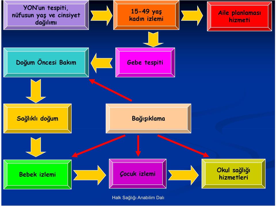 Doğum Öncesi Bakım Gebe tespiti Sağlıklı doğum