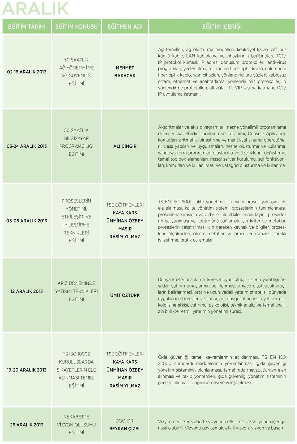 ethernet ve anahtarlama, yönlendirilmiş protokoller, ıp yönlendirme protokolleri, alt ağlar, TCP/IP taşıma katmanı, TCP/ IP uygulama katmanı.